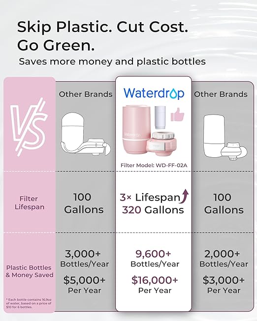 Waterdrop Sink Filter Water Faucet for Skin Care, Bathroom Faucet Filter with Ultra-Filtration Filter(1 Pack) & 3 Pack Carbon Block Filter