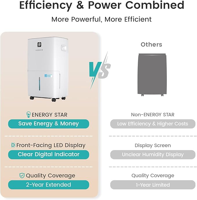 Kesnos 150 Pints Energy Star Dehumidifier for Home & Basement with Drain Hose, Front LED Display and 2.12 Gal Water Tank, Ideal for Spaces up to 7,500 Sq. Ft., Featuring Auto Defrost & Timer Function