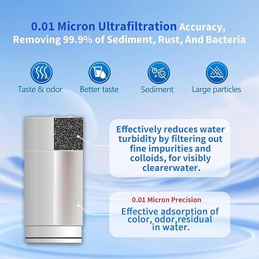 Vortopt NSF Certified T6-UF Faucet Water Filter Replacement(2 Pack)- Ultra Filtration,400 Gallon Capacity,Reduces Chlorine,Odor,3-6 Month Lifespan.