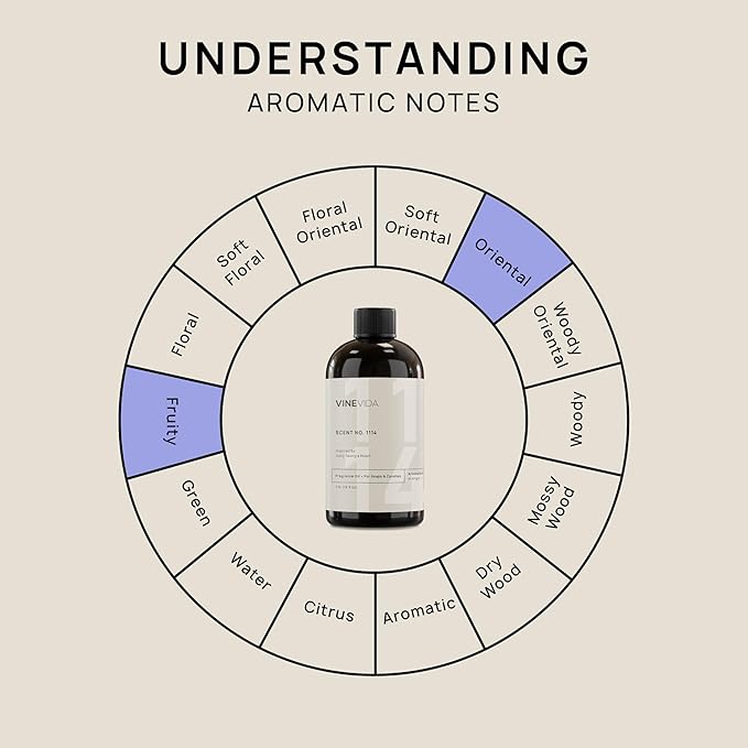 VINEVIDA [16oz] Juicy Georgia Fragrance Oil for Candle Making - Made in USA Scents for Soap Making - Natural Candle Fragrance Oil