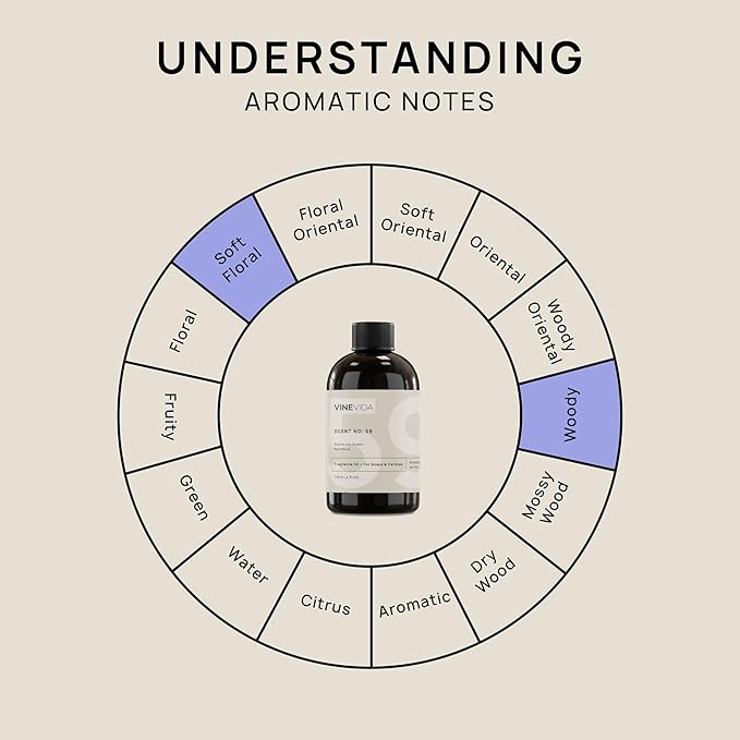 VINEVIDA [4oz] Patchouli Fragrance Oil for Candle Making and Soap Making - Premium Candle Scents for Soy Candles