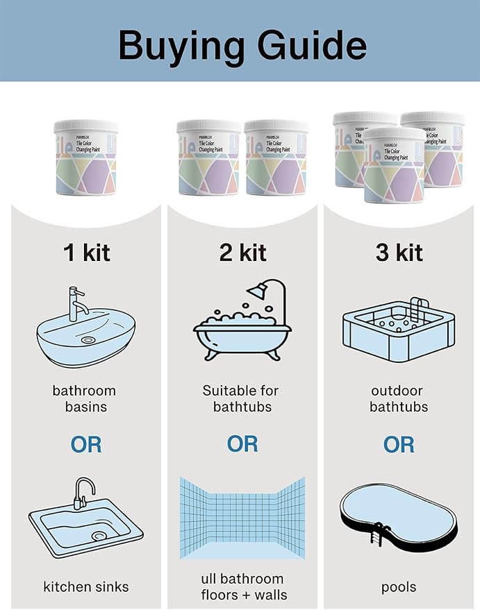 Bathroom Tile Paint, Sink Countertop Shower Paint 17oz, White Tub and Tile Refinishing Kit 10Pcs Tools, Low Odor Porcelain Fiberglass Tub Paint, for DIY Resurfacing Reglaze, 25-30 sq.ft