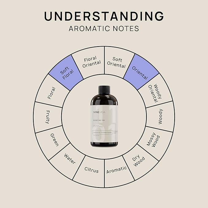 VINEVIDA [16oz] A Thousand Wishes Fragrance Oil for Candle Making Scents for Soap Making, Perfume Oils, Soy Candles, Home Scents Oil Diffusers, Bath Scent Bomb Oils, Linen Spray,Lotions, Car Freshies