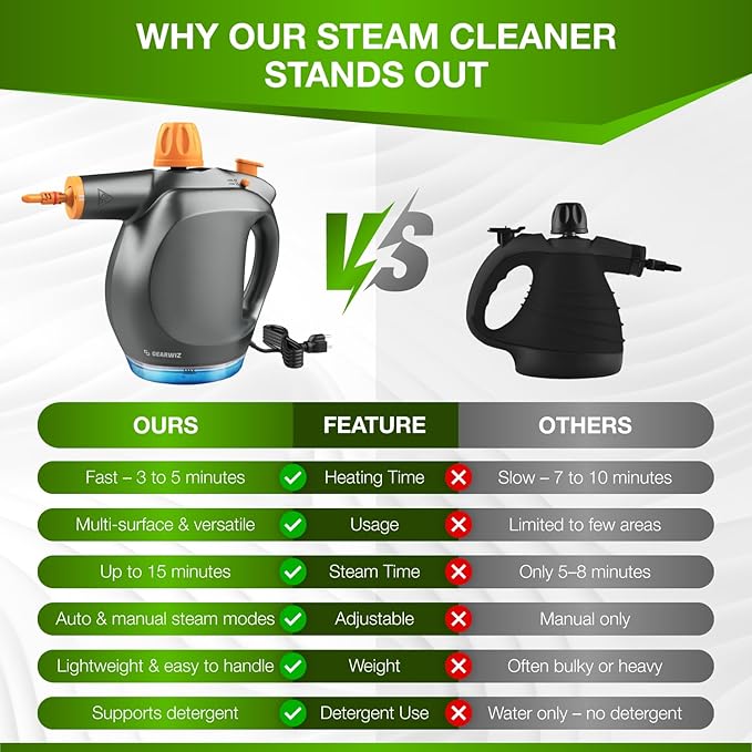 Handheld Steam Cleaner with Detergent Container – 1250W High-Pressure Multipurpose Steamer – Continuous Steam Lock, Large Tank, Safety Lock – for Home, Kitchen, Bathroom, Car Cleaning