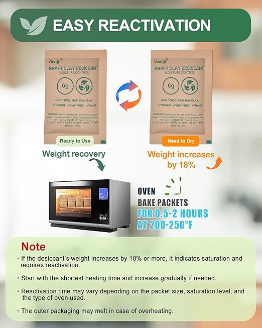 6 Gram (50 Pack) Kraft Clay Desiccants Packs, Premium Food Grade Desiccant - Rechargeable Moisture Absorbers for Food Storage, Electronics, 3D Filament & Safes