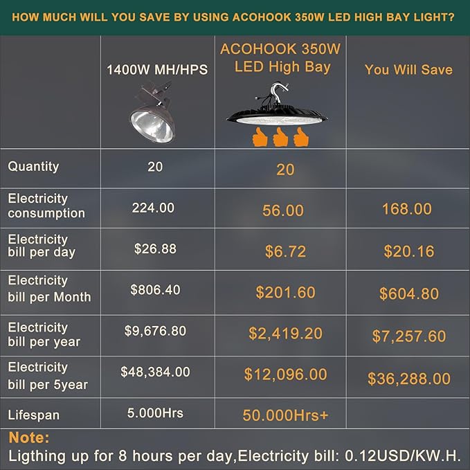 350W LED High Bay Light 5000K Daylight UFO Commercial Bay Light, AC100-277V 52500LM (1400W MH/HPS) High Bay LED Shop Lights, Plug and US Hook Included 𝟓𝐘𝐞𝐚𝐫𝐬 𝐖𝐚𝐫𝐫𝐚𝐧𝐭𝐲-6Pack