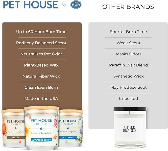 One Fur All Pet House Candles, Long Lasting, Clean Burning, Soy Wax Scented Candles for Pet Odor, Fireside