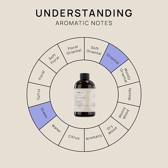 VINEVIDA [4oz] Gardenia Fragrance Oil for Candle Making and Soap Making - Premium Candle Scents for Soy Candles
