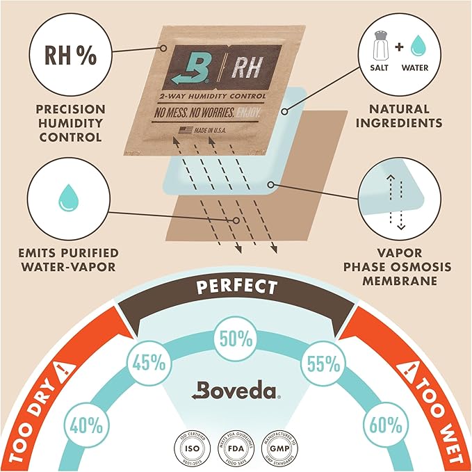 Boveda 49% Two-Way Humidity Control Packs for Music – Single Standard Size – For Wooden Instrument Cases – Humidifier Pack Prevents Cracking & Warping – Individually Wrapped Guitar Humidifiers