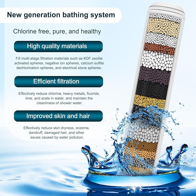 SSJ781 Multi-Stage Shower Filters Compatible with MakeFit DSSJ781 Dual Filtered Rain Shower Head Combo &HOPOPRO HSF-002 Filter Replacement,Hard Water High Efficiency Filter- 3 Pack