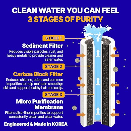 Duri Sink Faucet Refill Filter Crafted with Korea’s Beauty Wisdom – Pure Carbon Filters for Bathroom & Kitchen, Carbon Composite, Refill Filter x 6pc (JNE450-FLT-6PC)