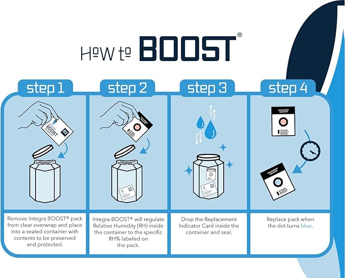 Integra Boost - 62% RH Level - 67 Gram Size - Two-Way Humidity Control Pack - Incl. Replacement Indicator Cards - Food Storage & Herbs Moisture Balancer For Up to 1 LB (Pack of 12)