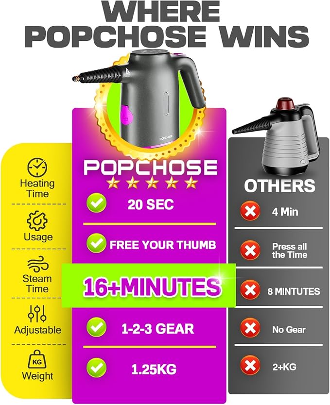 POPCHOSE Handheld Steam Cleaner for Home, Portable Pressurized Steamer for Cleaning Grout, Surfaces, Bathroom, Couch, 20S Fast Heat Up, 12 Accessories, Steam Adjustable, Safety Lock, Graypurple
