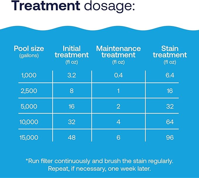 HTH 67218 Swimming Pool Care Metal, Stain & Scale Control - Prevents Metal Staining and Scale Build Up, Removes Fresh Metal & Copper Stains, Compatible with All Swimming Pools, 32oz