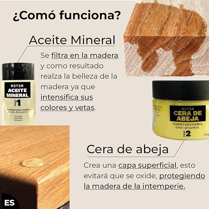 Wood Finish - Kit of Mineral Oil & Bee Wax for Wood Finish - Enhances The Natural Color of The Wood - Wood Polish and Conditioner