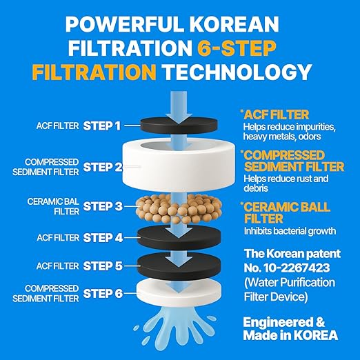 Filtered Kitchen Sink Faucet for Clean Safe Water Compatible with Gooseneck – Pure Carbon Filters for Kitchen, Carbon Composite, 1 Year Set (AJ8510C-SET-1YR)