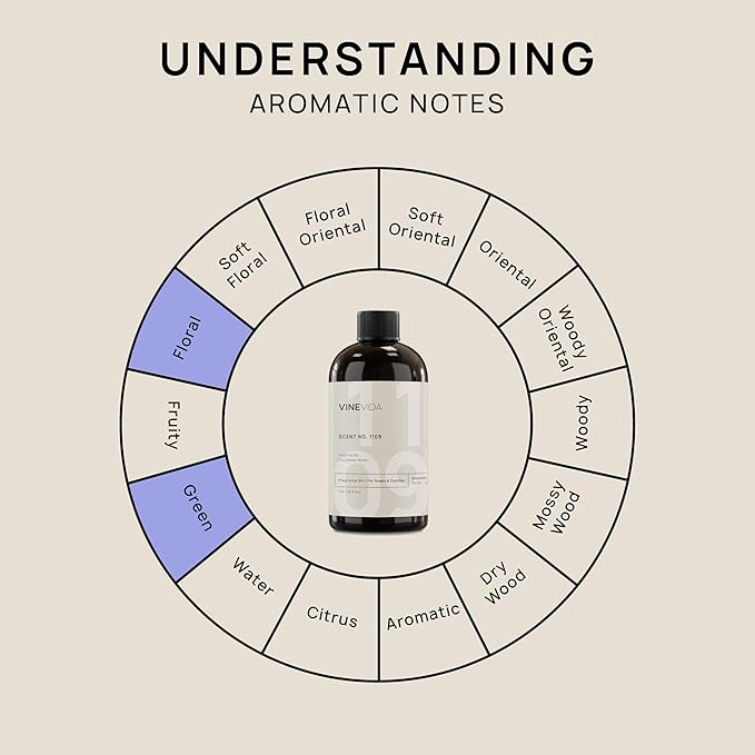 VINEVIDA [16oz] Cucumber Melon Fragrance Oil for Candle and Soap Making - Made in USA Natural Scents