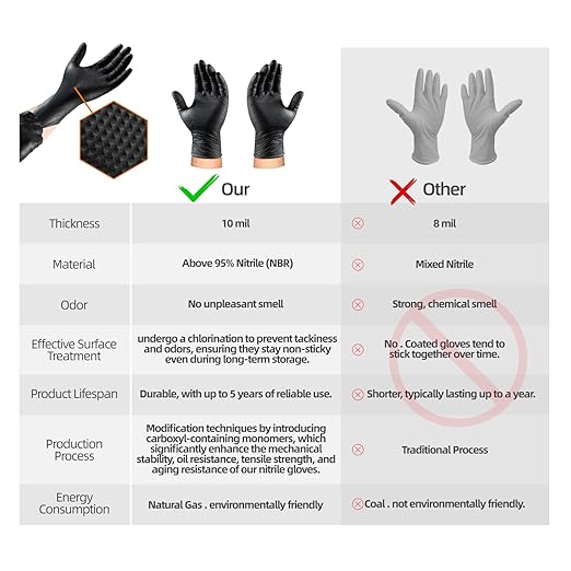 10mil Nitrile-Gloves Disposable-Black Chemical-Resistant Rubber - Mechanic Gloves Heavy Duty, Latex Free, Diamond Grip (200, Medium)