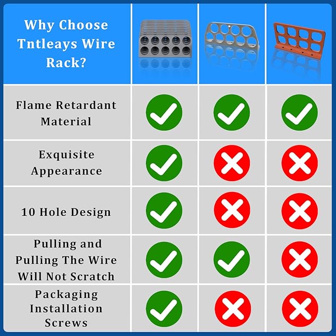 10Pack Cable Chase-Wire Bracket,Cable Support Wire Bracket Holder for NMB Electrical Cord Organized Management,Electrical Wire Dispenser with Screws,Labor Time Saving,1" with 10-Hole Design