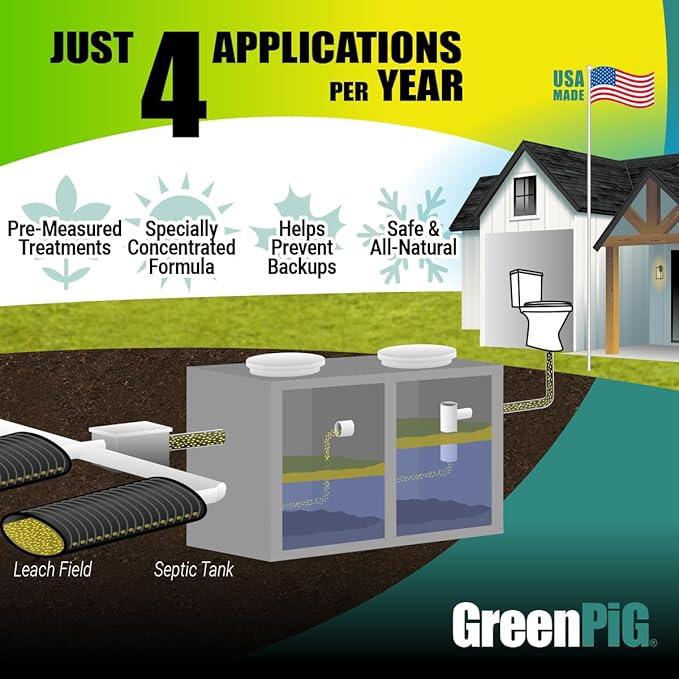 Green Pig Septic Tank Treatment Packets – Septic-Safe Enzyme Treatment for Preventative Maintenance, Helps Prevent Clogs & Odors, 3-Year Supply (12 Packets)