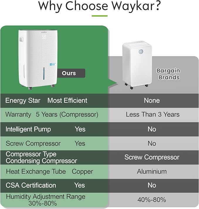 Waykar 150 Pints 7,500 Sq. Ft Energy Star Dehumidifier with Pump for Commercial and Industrial Large Room, Basement, Home, Storage, Warehouse with Drain Hose and Water Tank