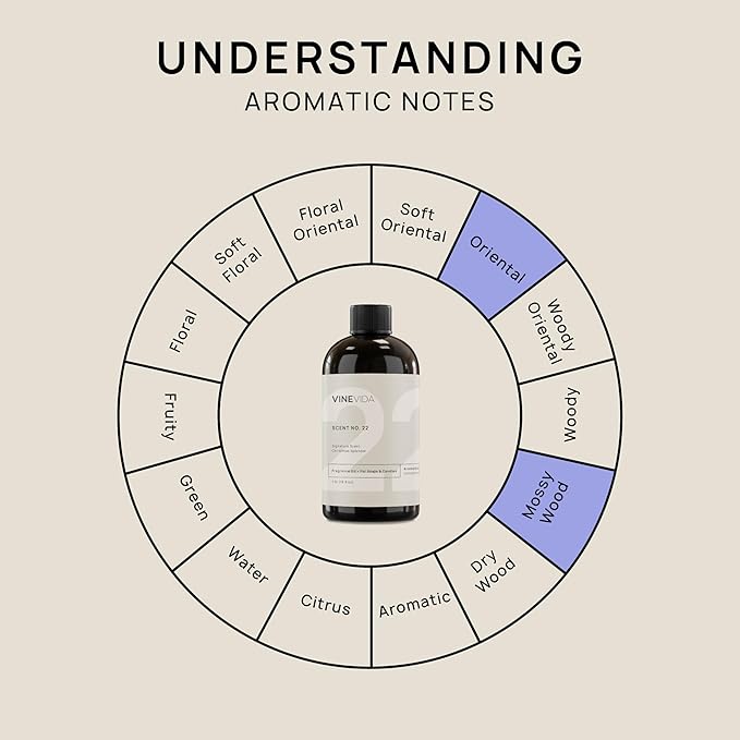 VINEVIDA [16oz] Christmas Splendor Fragrance Oil for Soap Making Scents for Candle Making, Perfume Oils, Soy Candles, Home Scents Oil Diffusers, Bath Scent Bomb Oils, Linen Spray Lotions Car Freshies