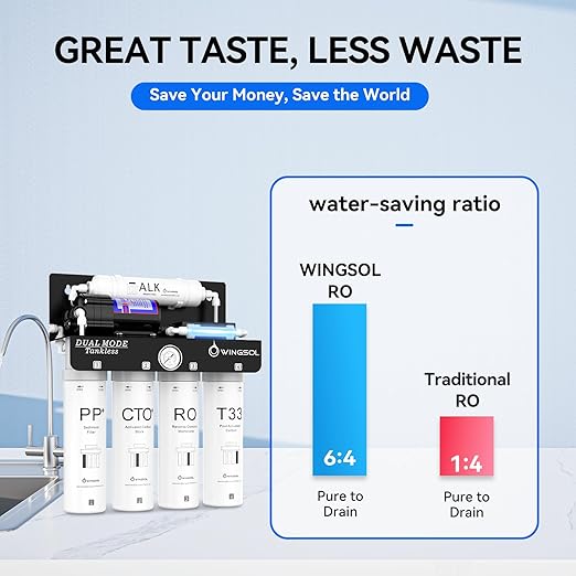 WINGSOL WINGSOL Dual Outlet Reverse Osmosis Water Filter, Mineral Alkaline UV 0 TDS Tankless RO System, Remineralize pH+ 12-Layer Filtration Under Sink, NSF/ANSI 42&53&58 Certified, Plug-in Required