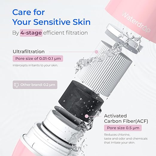Waterdrop Sink Filter Water Faucet for Skin Care, Bathroom Faucet Filter with Ultra-Filtration Filter(1 Pack) & 3 Pack Carbon Block Filter