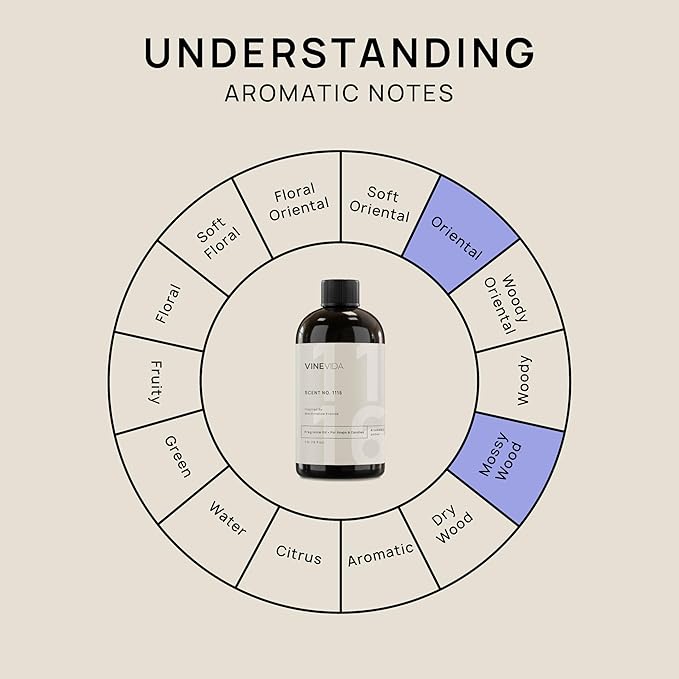 VINEVIDA [16oz] Marshmallow Fireside Fragrance Oil for Soap Making Scents for Candle Making, Perfume Oils, Soy Candles, Home Scents Oil Diffusers, Bath Scent Bomb Oils, Linen Spray, Lotions