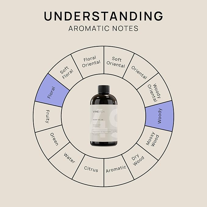 VINEVIDA [16oz] Lilac Blossom Fragrance Oil for Candle Making and Soap Making - Premium Candle Scents for Soy Candles