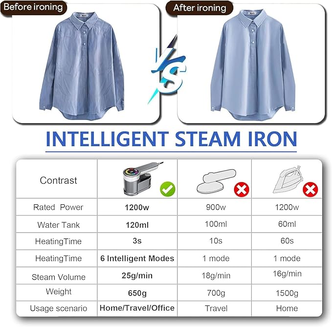 AI Steam Iron for Clothes,6 in1 Travel Garment Steamers Iron Mini - Portable Ironing Machine Travel Small Size Portable Steamer Travel College Dorm Home Essentials Steamer (Gold)