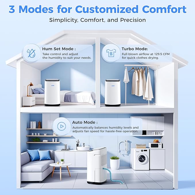 5000 Sq.Ft Dehumidifier for Basements 100 Pints, with 2.15 Gallons Water Tank with Darin House and App Control, Smart Compressor Quiet Operation Ideal for Living room, Bathrooms,Home