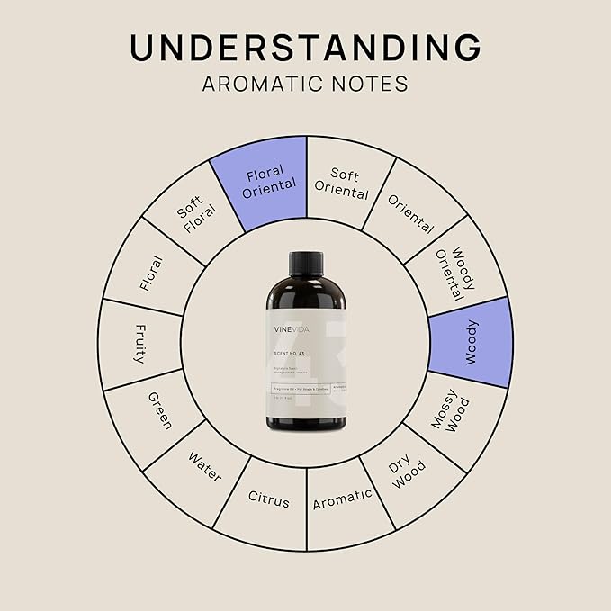 VINEVIDA [16oz] Honeysuckle & Jasmine Fragrance Oil for Candle Making and Soap Making - Premium Candle Scents for Soy Candles