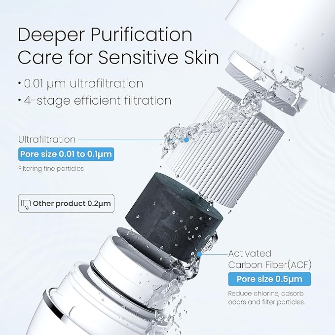 Waterdrop Sink Filter Water Faucet for Skin Care, Bathroom Faucet Filter with Ultra-Filtration Filter(1 Pack) & 3 Pack Carbon Block Filter