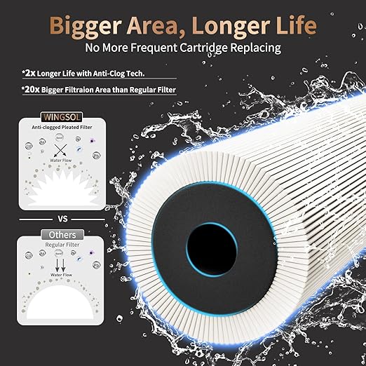 WINGSOL Stainless Steel Water Filter for Sink Faucet, NSF/ANSI 42&53, 360° Rotating Tap Purifier, Reduce Heavy Metals 99.6% Lead, Improve Taste, 220 Gallons Mineral pH+ Water, Reinforced Housing