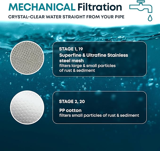 AquaHomeGroup 20 Stage Shower Filter - 2.5 GPM Universal Shower Head Filter for Chlorine, Fluoride, Heavy Metals - Vitamin C E Shower Water Filter for Hair and Skin (Golden)