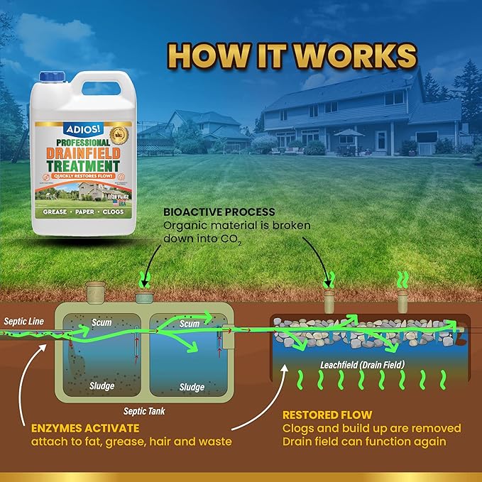 Enzyme Drain Field Cleaner and Treatment for Septic Tanks, Leach Fields and Pipes (Gallon (128oz))
