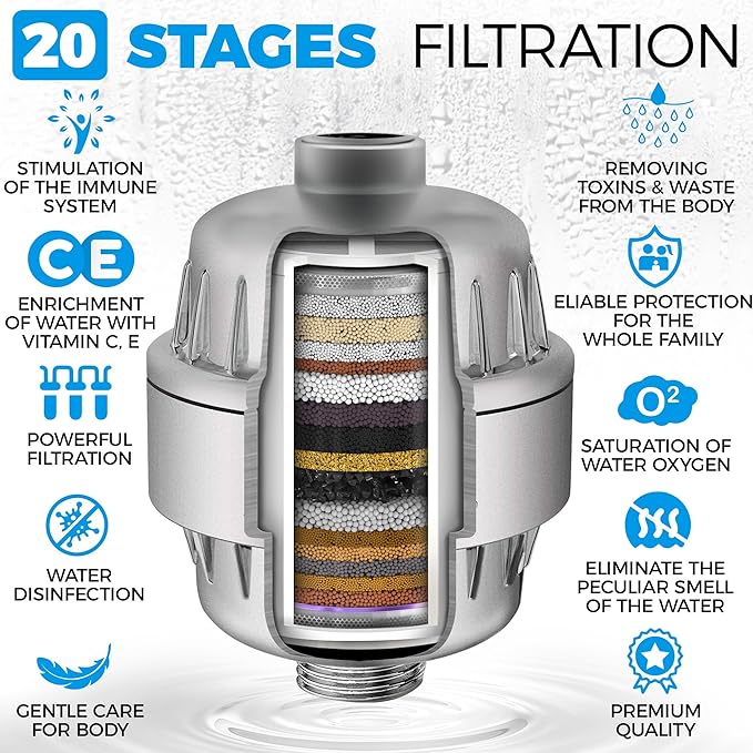 AquaHomeGroup 20 Stage Shower Head Filter with Vitamin C E A - High Output Water Filters to Remove Chlorine and Fluoride - 2 Cartridges Included - Consistent Flow Showerhead Filter