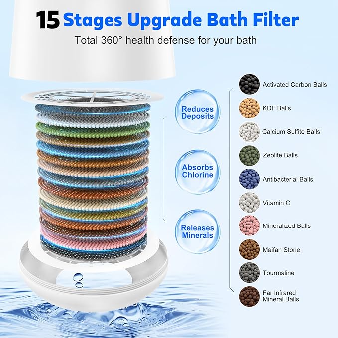 15-Stage Bath Water Filter for Tub Faucet, Yvelines 7500 Gallons Bathtub Filter Softens Hard Water & Removes Chlorine for Healthier Skin & Hair, BPA-Free (White)