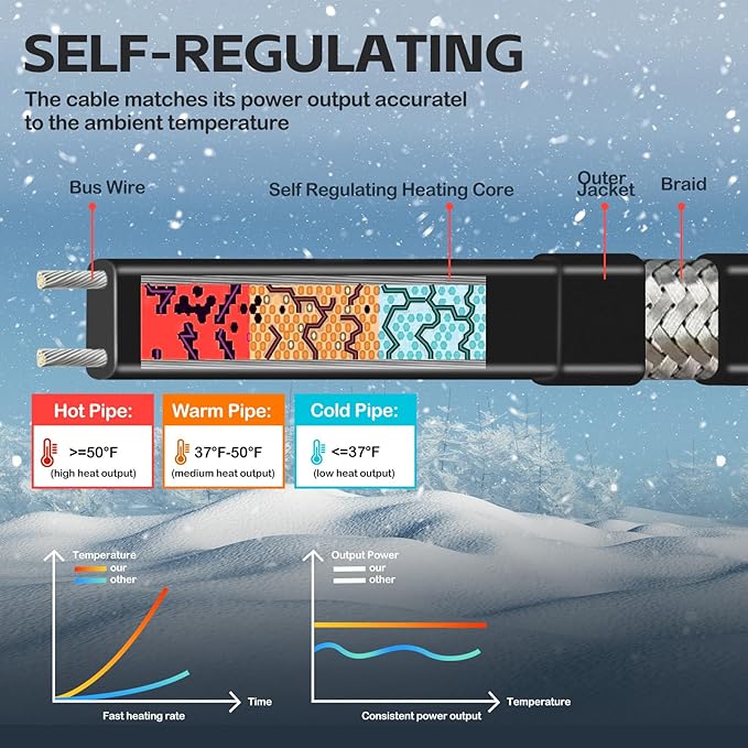 120FT（3FT-200FT）Pipe Heating Cable for Pipe Freeze Protection, Heat Cable for Water Pipes(Metal and Plastic), Pipe Heat Tape Keeps Water Flowing at -40°F 5w/ft, 120V