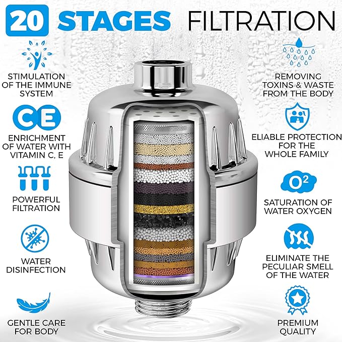 AquaHomeGroup Shower Head Filter – 20-Stage + 5 Replacement Cartridges – Removes Chlorine, Fluoride, and Other Chemicals – Vitamin C, E & A Shower Filter for Glowing Skin & Hair