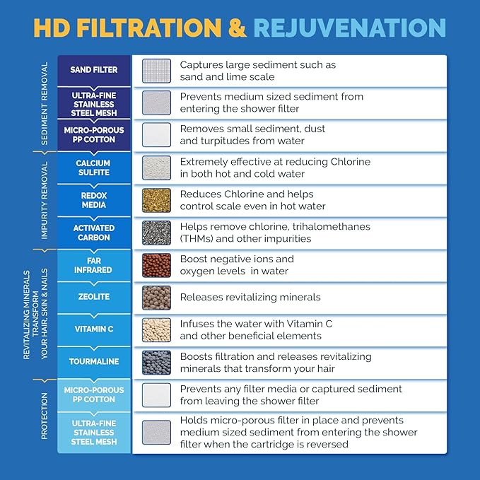AquaBliss HD Revitalizing Shower Filter Replacement Cartridge For SF400 & SF500-2x Vitamin C + Minerals for Silky Hair, Glowing Skin, Strong Nails. 1-Pack (SFC400)