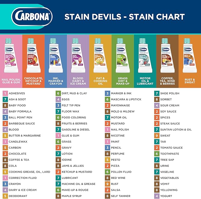 Carbona Stain Devils® #7 | Motor Oil, Tar & Lubricant | Professional Strength Laundry Stain Remover | Multi-Fabric Cleaner | Safe On Skin & Washable Fabrics | 1.7 Fl Oz, 3 Pack