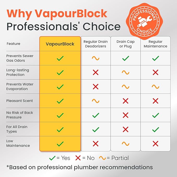 VapourBlock Drain Sealer Liquid & Trap Primer for Unused & Dry Drains, Citrus-Based, Blocks Sewer Gas Odors & Stops P-Trap Evaporation in Cabins, Cottages & Vacant Properties (Pack of 1)