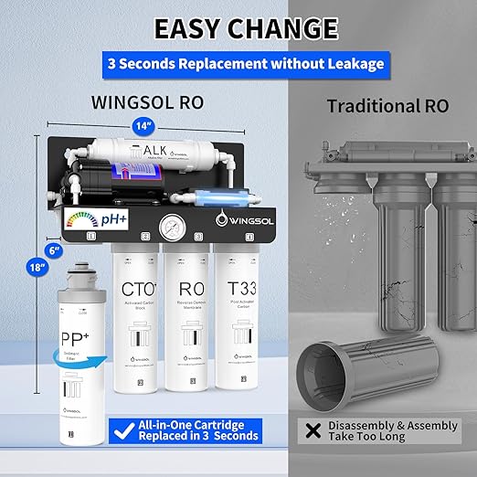 WINGSOL WINGSOL Reverse Osmosis Water Filter, Mineral Alkaline UV Space-Saving Tankless RO System, Remineralize pH+ 12-Layer Filtration Under Sink, NSF/ANSI 42&53&58 Certified, Plug-in Required