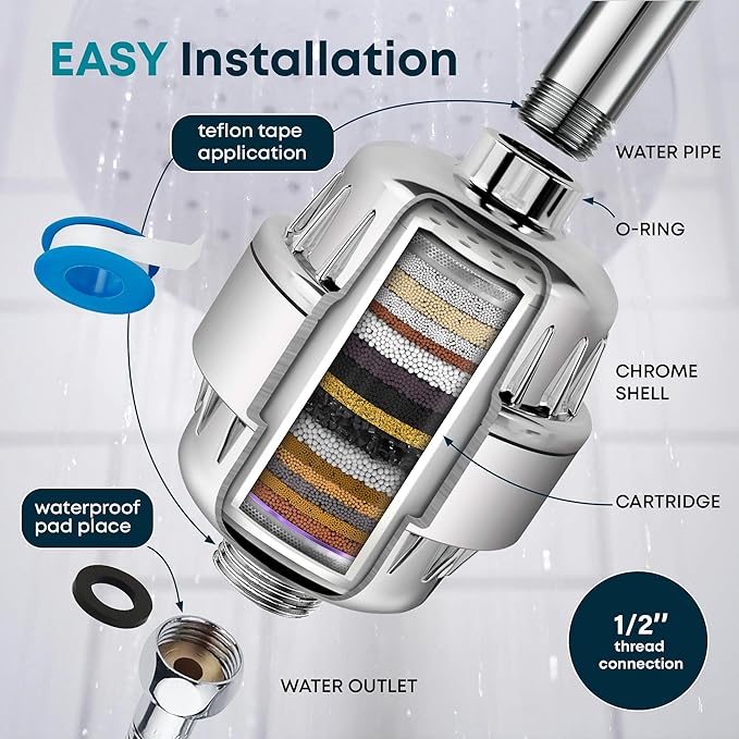 AquaHomeGroup 20 Stage Shower Head Filter with Vitamin C E A - High Output Filter to Remove Chlorine and Fluoride - 2 Cartridges Included - Consistent Flow Showerhead Filters