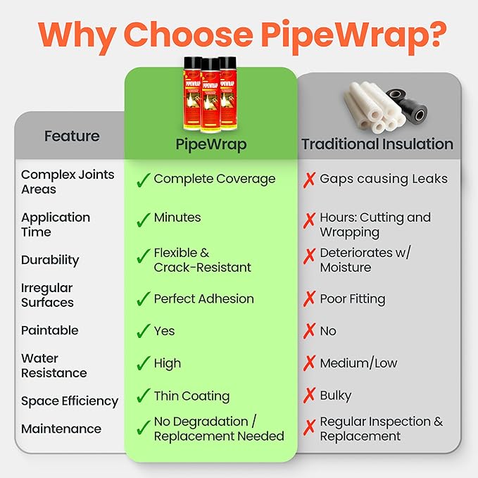 PipeWrap Pipe Insulation Spray Foam for Hard-to-Reach Areas, Fittings & Valves, Anti-Sweat Pipe Coating Spray, Stops Condensation Buildup & Prevents Dripping (Pack of 1)