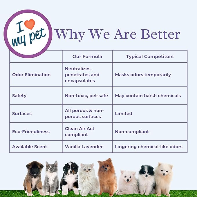 I Love My Pet Odor Eliminator Spray and Air Freshener for Strong Pet Odors – Neutralizes Dog and Cat Urine on Fabrics, Carpets, Pet Beds – 32 oz Vanilla Lavender