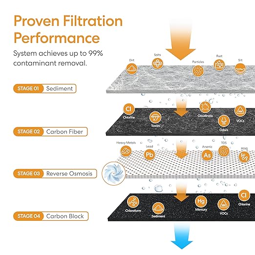 Brio Prism TROE600PRISM Reverse Osmosis Water Filtration, 4-Stage Tankless RO Water Filter System for Under Sink, 600 GPD, 1.5:1 Pure to Drain, Reduces TDS, Faucet, USA-Based Customer Support, Black