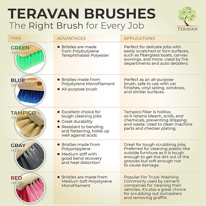 Teravan 8 Inch Blue Obround Medium Soft Flow Through Scrub Brush with Flagged Ends for Car and House Cleaning, Car Wash Brush for RV's and Larger Vehicles.